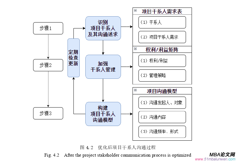 管理溝通論文參考