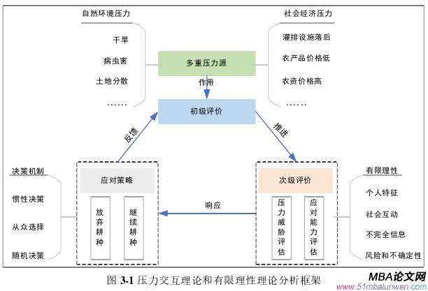 決策模擬論文怎么寫