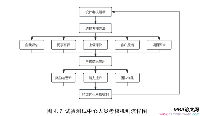 運營管理論文參考