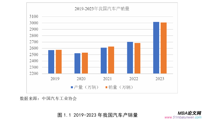 運營管理論文怎么寫