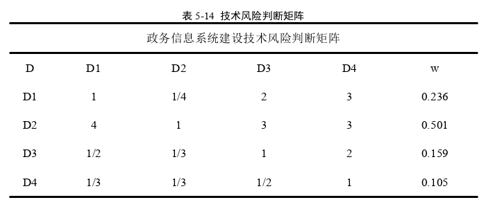 信息系統(tǒng)與信息資源管理論文參考