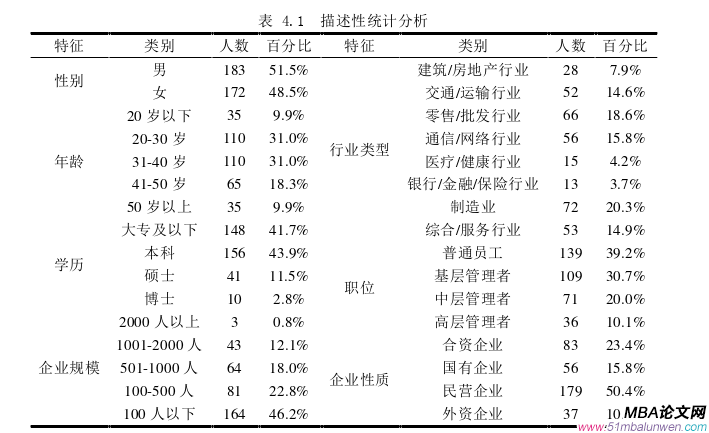 創(chuàng)業(yè)管理論文參考