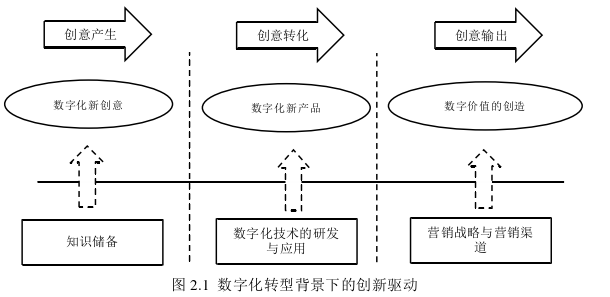 創(chuàng)業(yè)管理論文怎么寫