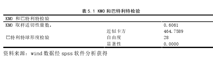 投資分析論文參考