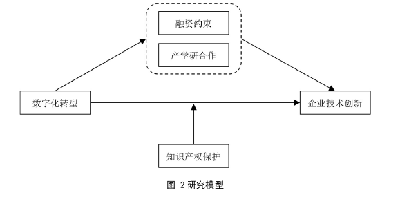 企業(yè)管理論文怎么寫