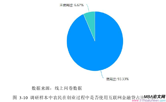 創(chuàng)業(yè)管理論文參考