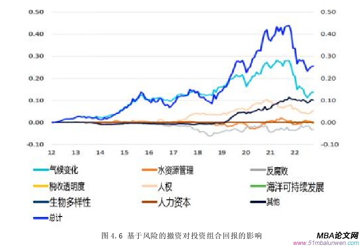 投資分析論文參考