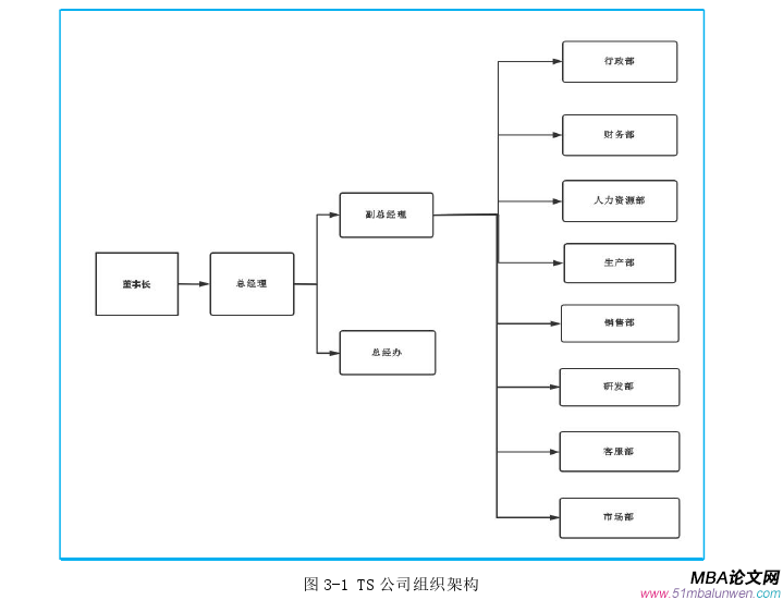 市場營銷論文怎么寫