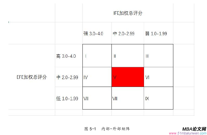 戰(zhàn)略管理論文參考