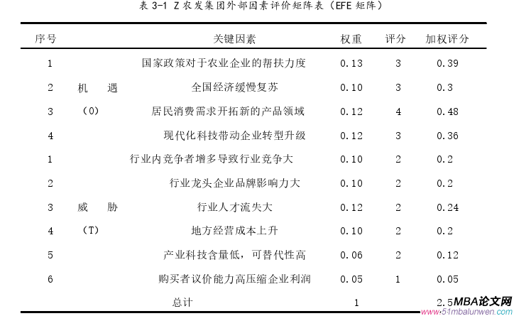 戰(zhàn)略管理論文怎么寫