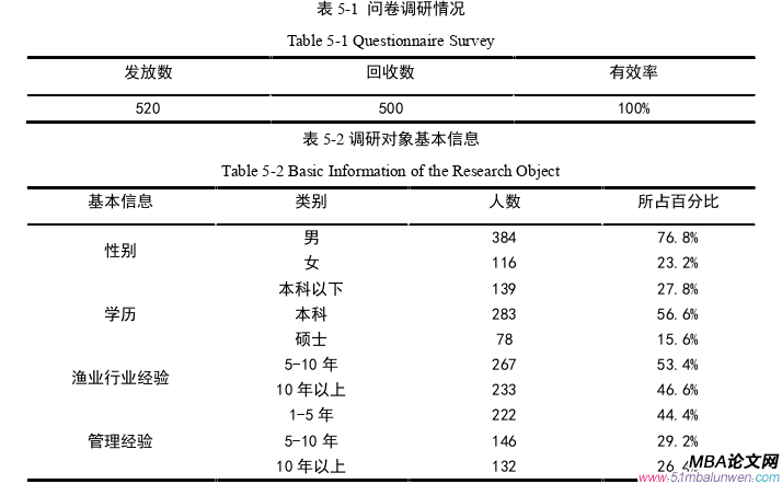 企業(yè)管理論文參考