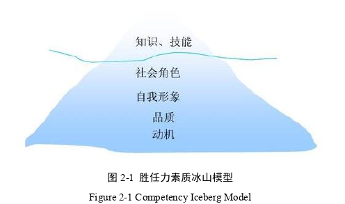 企業(yè)管理論文怎么寫