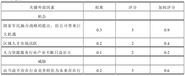 人力資源管理論文參考