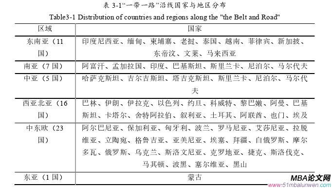 國際金融論文怎么寫