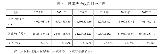 財會管理論文怎么寫