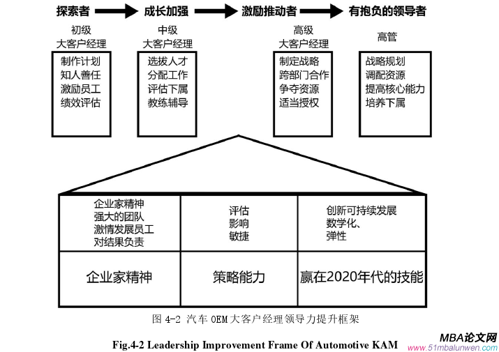 領(lǐng)導(dǎo)力與領(lǐng)導(dǎo)藝術(shù)論文參考