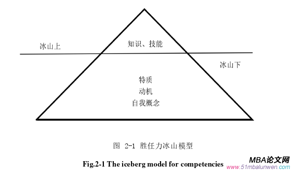 領(lǐng)導(dǎo)力與領(lǐng)導(dǎo)藝術(shù)論文怎么寫