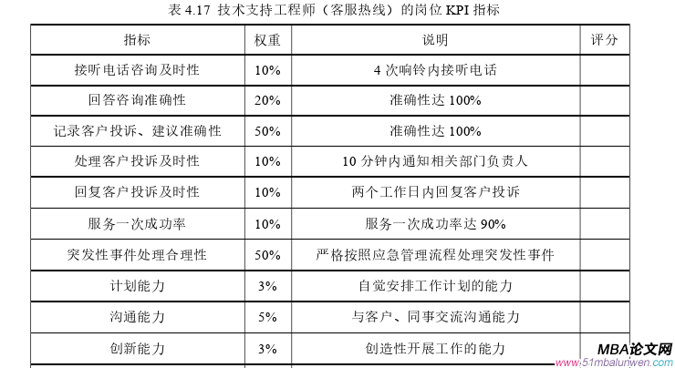 人力資源管理論文參考