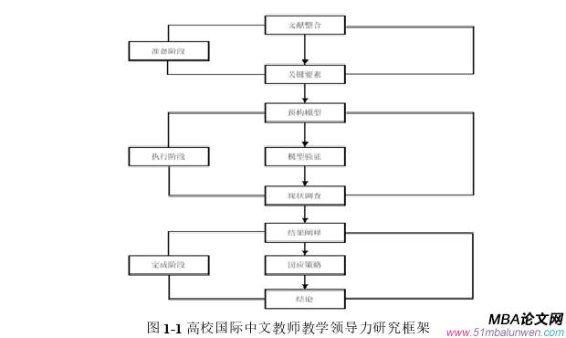 領(lǐng)導(dǎo)力與領(lǐng)導(dǎo)藝術(shù)論文怎么寫