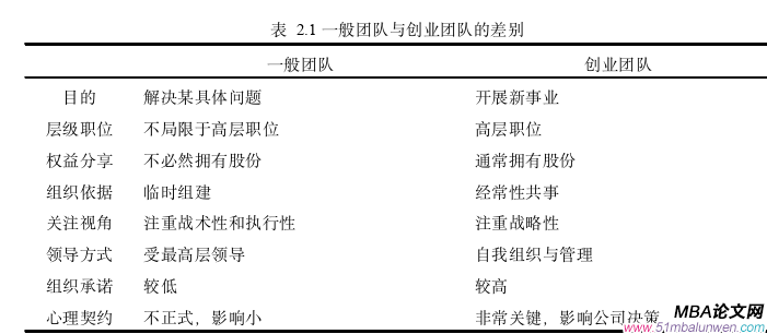 創(chuàng)業(yè)管理論文怎么寫