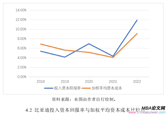 投資分析論文參考