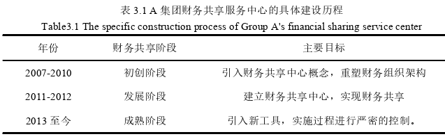 財會管理論文怎么寫