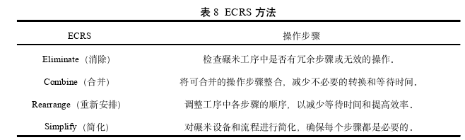 生產(chǎn)管理論文參考