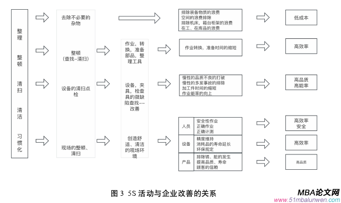 生產(chǎn)管理論文怎么寫