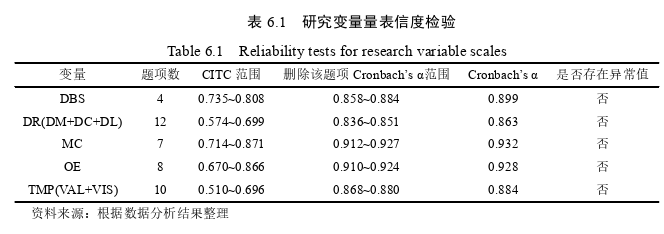 運營管理論文參考