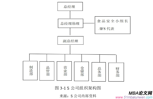 市場營銷論文怎么寫