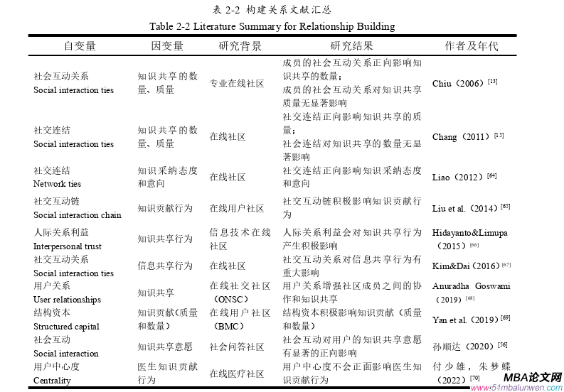 企業(yè)管理論文怎么寫