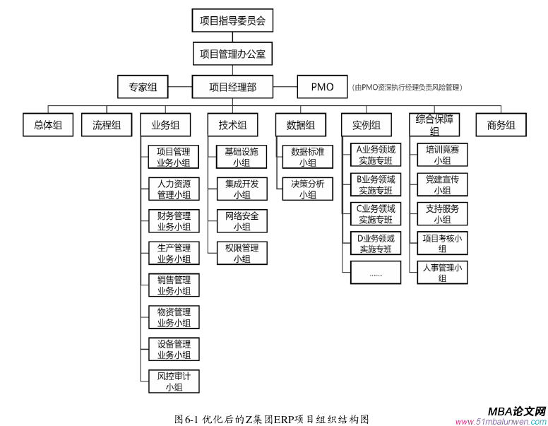 項目管理論文參考