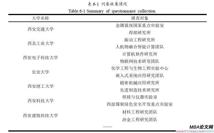 創(chuàng)業(yè)管理論文參考