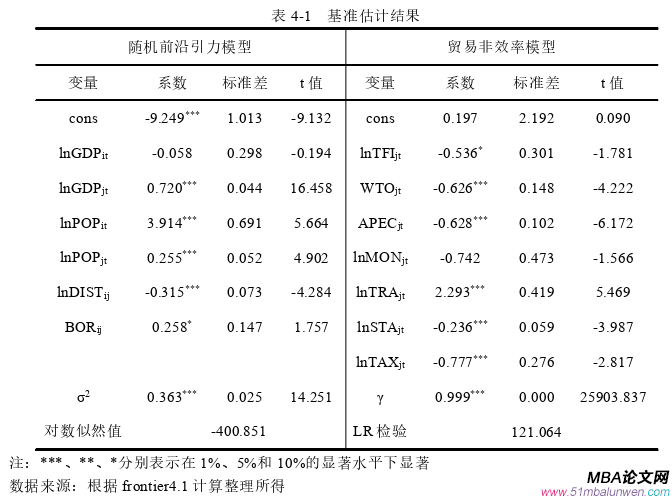 國(guó)際貿(mào)易論文參考