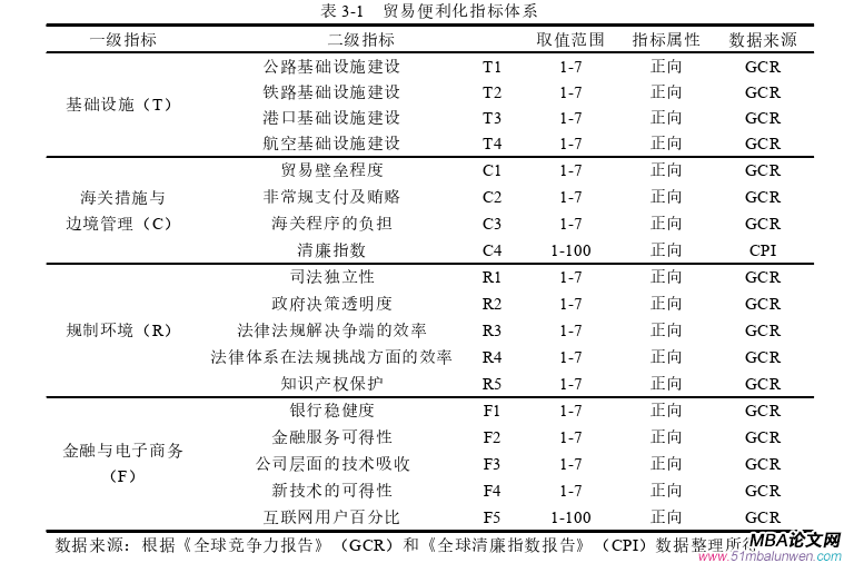 國(guó)際貿(mào)易論文怎么寫(xiě)