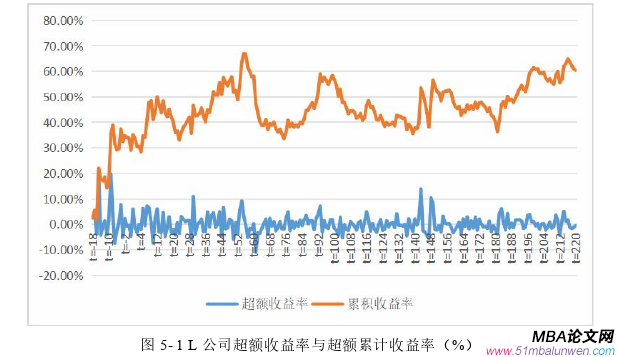 財(cái)會(huì)管理論文參考