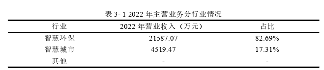 財(cái)會(huì)管理論文怎么寫