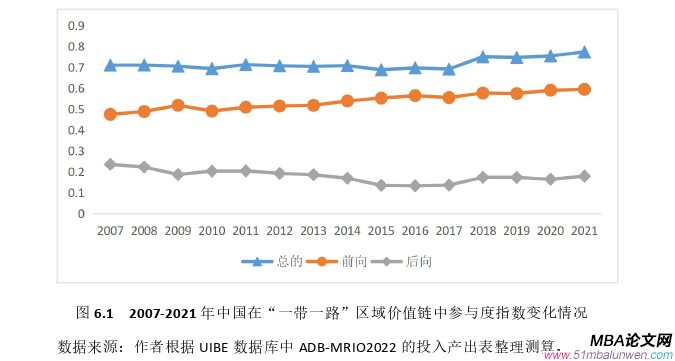 國(guó)際貿(mào)易論文參考