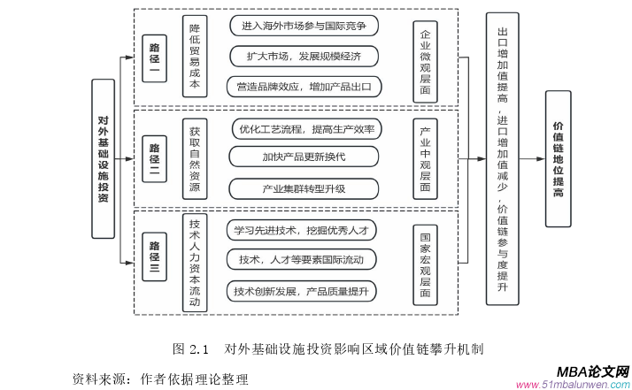 國(guó)際貿(mào)易論文怎么寫