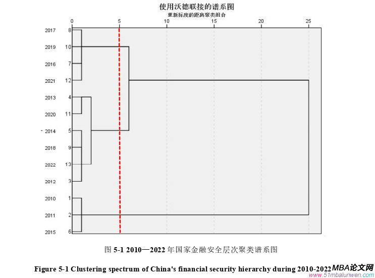 國際金融論文參考