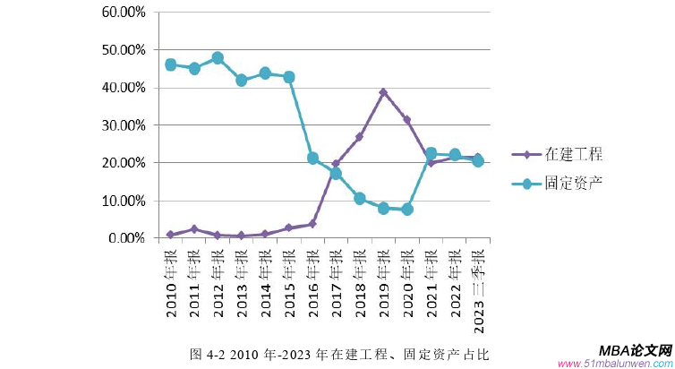 公司治理論文參考