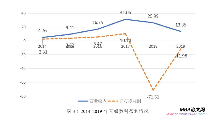 公司治理論文怎么寫