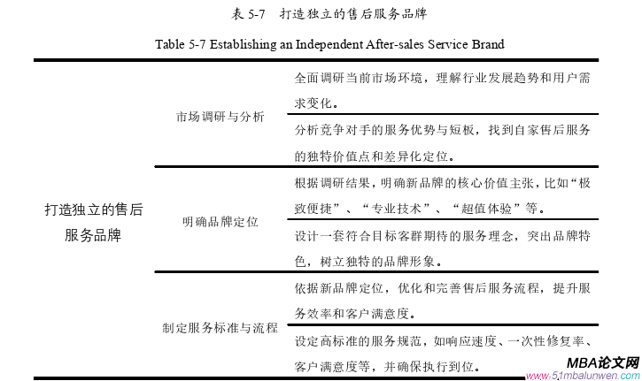 企業(yè)戰(zhàn)略管理論文參考