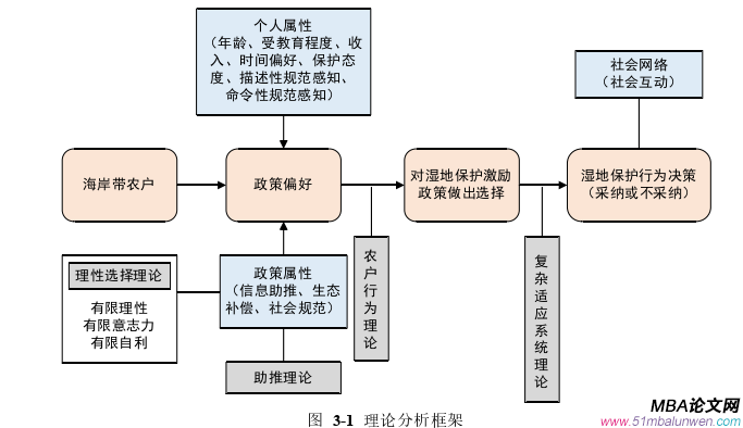 決策模擬論文怎么寫