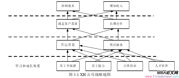 人力資源管理論文參考