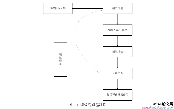 人力資源管理論文怎么寫