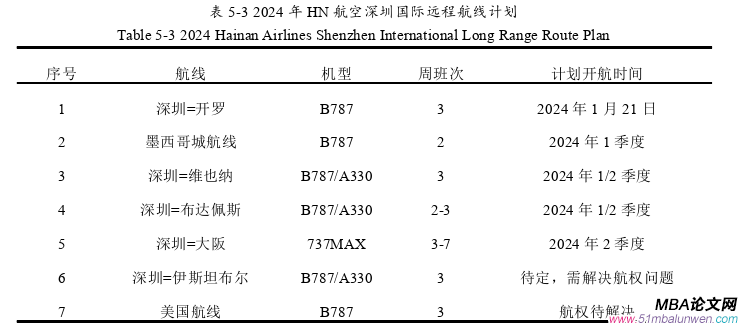 市場營銷論文參考