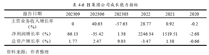 財務(wù)管理論文參考