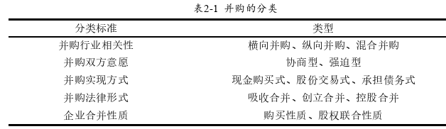 財務(wù)管理論文怎么寫