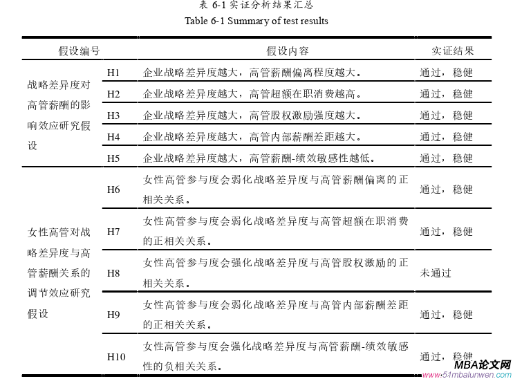 企業(yè)戰(zhàn)略管理論文參考